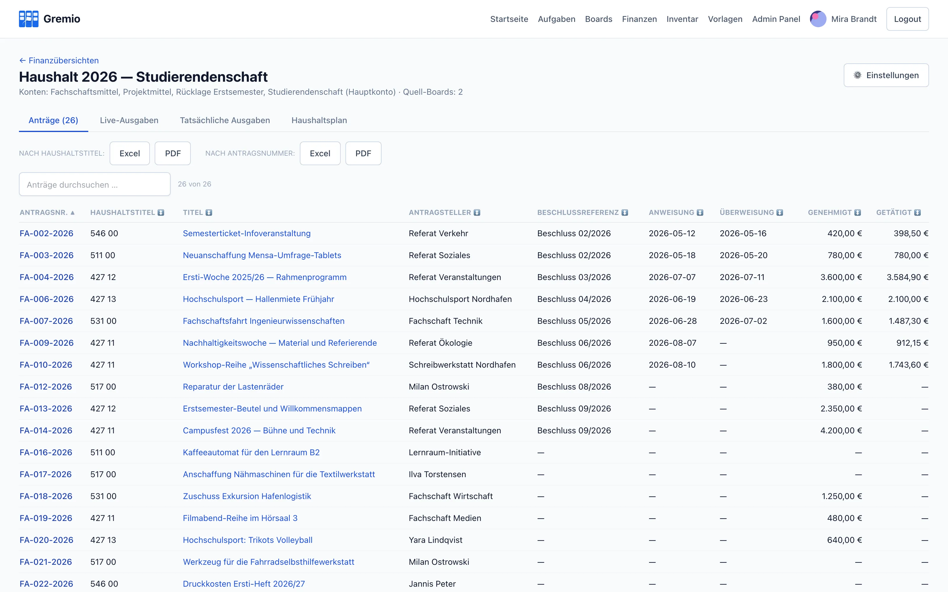 Tabelle aller Anträge mit Antragsnummer, Haushaltstitel, Antragsteller, Beschlussreferenz, Anweisungs- und Überweisungsdatum sowie genehmigtem und getätigtem Betrag.